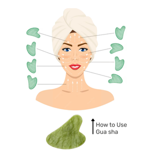 Illustration demonstrating how to use a Gua Sha tool on the face, with arrows showing the correct massage directions.