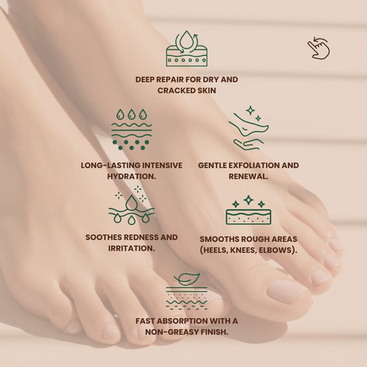 Illustrated benefits of Dr. Tagy Velvet Heel Foot Care Cream showing icons and text about hydration, repair, exfoliation, and smooth skin on a beige background.