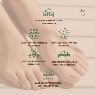 Illustrated benefits of Dr. Tagy Velvet Heel Foot Care Cream showing icons and text about hydration, repair, exfoliation, and smooth skin on a beige background.