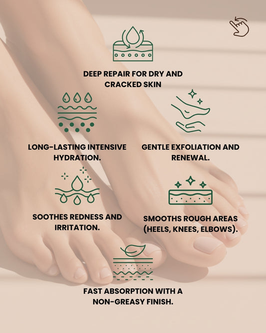 Illustrated benefits of Dr. Tagy Velvet Heel Foot Care Cream showing icons and text about hydration, repair, exfoliation, and smooth skin on a beige background.